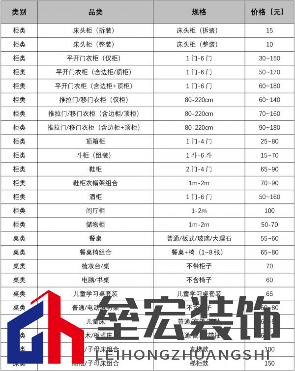 主動降價50%！近百種家具安裝全部“一口價”，全面降價潮來了？