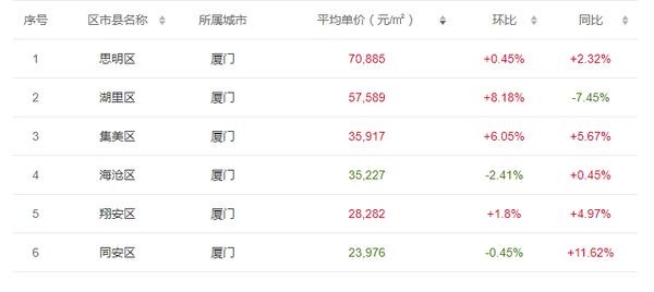 二手房裝修廈門(mén)_精裝修收房驗(yàn)房標(biāo)準(zhǔn)_精裝修收房驗(yàn)房清單