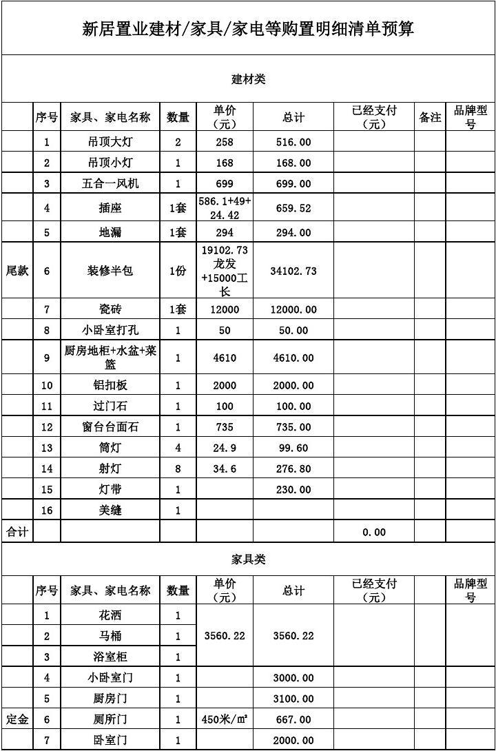 100平米水電安裝預(yù)算_廈門裝修預(yù)算90平米_90平米散熱器預(yù)算
