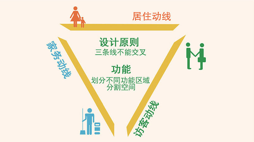 廈門家庭裝飾設計_廈門裝飾家庭設計師招聘_廈門裝飾家庭設計招聘