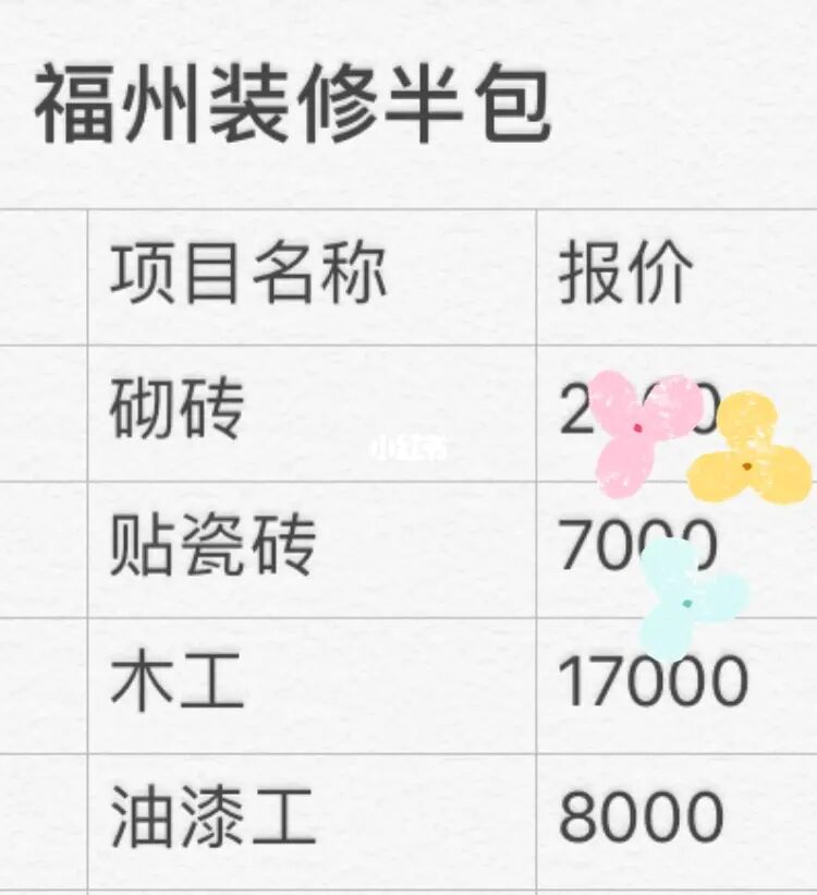 廈門(mén)十強(qiáng)家居裝修公司_廈門(mén)舊房裝修哪家公司比較好_裝修家居公司怎么樣