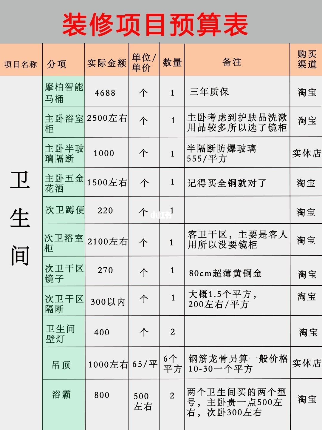 廈門裝修多少一平_廈門裝修平臺(tái)哪個(gè)口碑最好_廈門裝修平臺(tái)網(wǎng)站排名