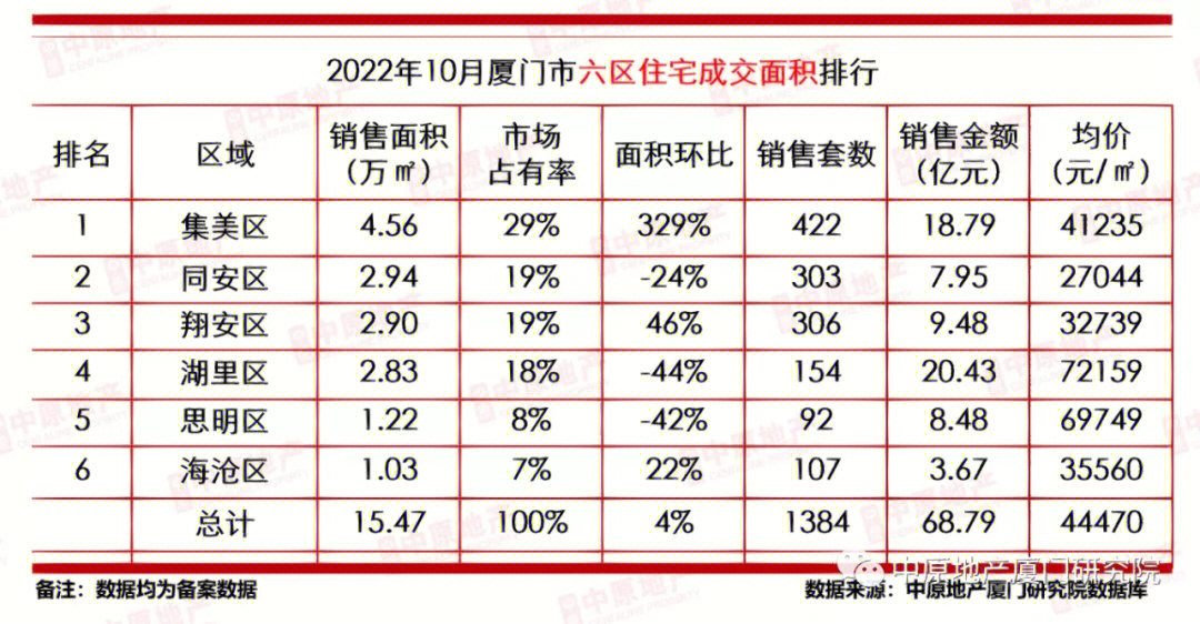 廈門裝修設(shè)計公司排名_廈門裝修排名設(shè)計公司_廈門裝修排名設(shè)計公司有哪些