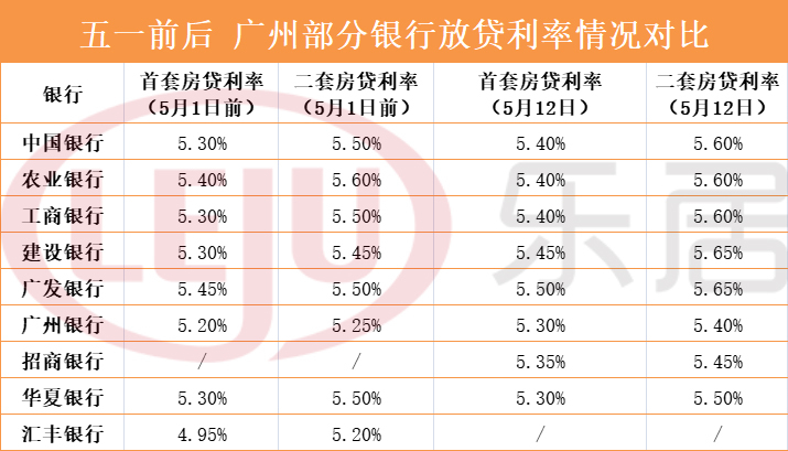 廈門銀行裝修貸_廈門貸裝修銀行能貸款嗎_廈門銀行裝修貸款