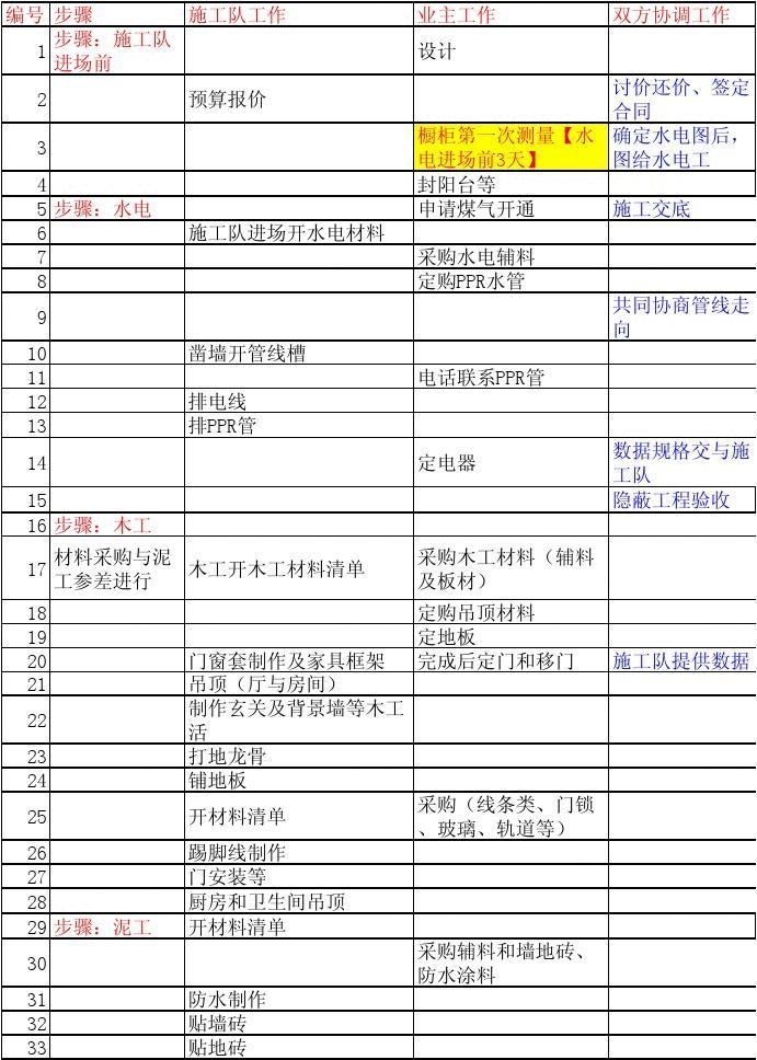 廈門 房子裝修預(yù)算_預(yù)算廈門裝修房子價格多少_預(yù)算廈門裝修房子費(fèi)用