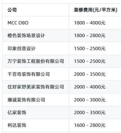 廈門裝修隊_廈門裝修公司十強_廈門十強裝修公司排名