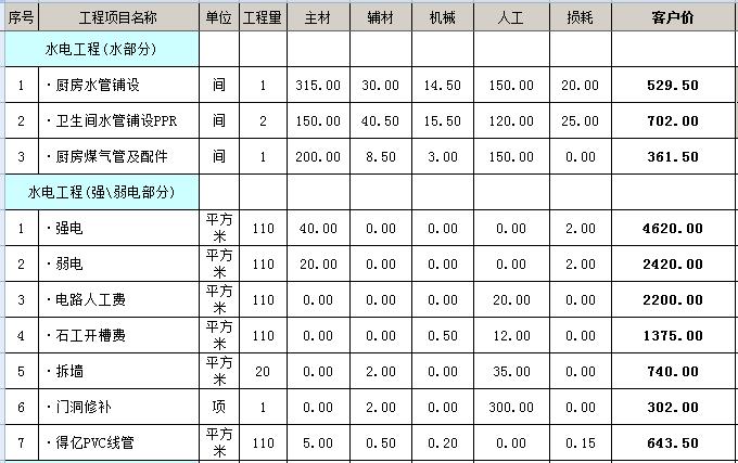 預(yù)算廈門裝修房子費(fèi)用_廈門裝修房子要多少錢_廈門 房子裝修預(yù)算