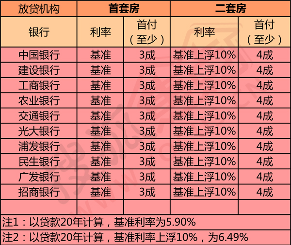 廈門住房公積金裝修貸款_廈門公積金裝修貸款利率_廈門公積金裝修