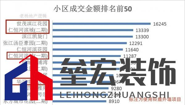 上海20年老房齡二手房難成交？未必！鈴鹿為品質(zhì)小區(qū)代言！