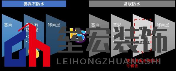 黃梅季已至！鈴鹿防水全效石紋外墻，讓家無懼風雨！