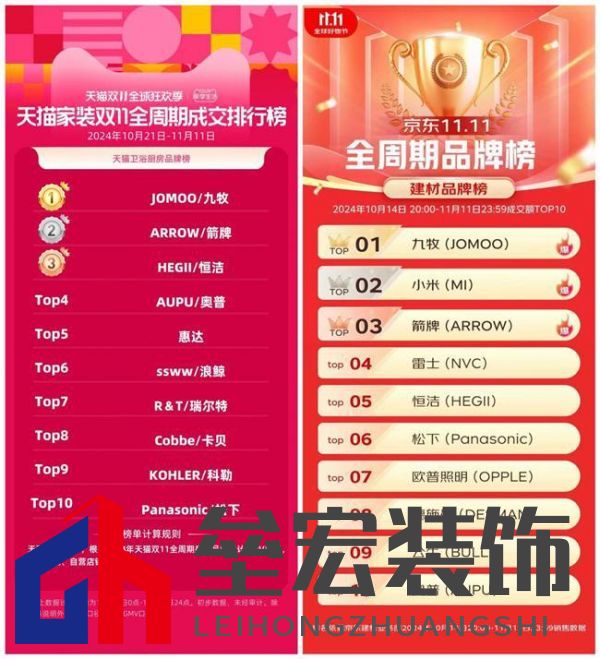 雙十一線上銷售額超20億，九牧如何打贏雙11守“衛(wèi)”戰(zhàn)