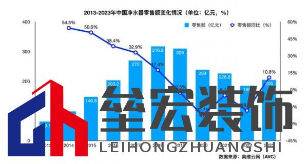 全廚凈水開創(chuàng)者，易開得“卷”起新風尚