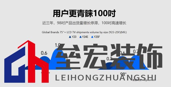 100吋VS98吋為何首選100吋?揭秘“2吋”背后的電視選購?qiáng)W秘
