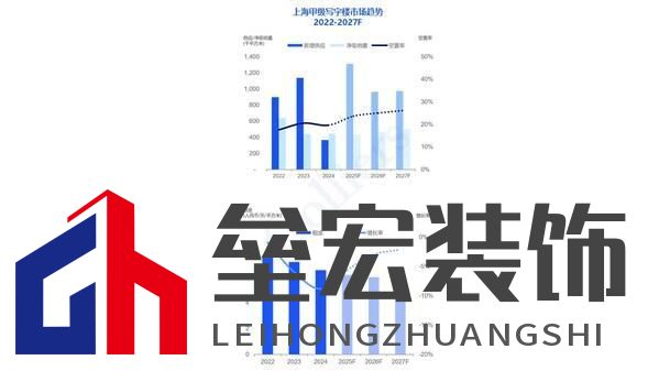 高力國(guó)際2024年第四季度上海甲級(jí)寫(xiě)字樓租賃市場(chǎng)回顧與展望