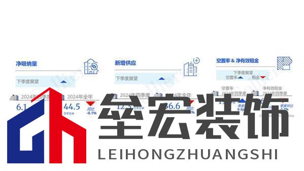 高力國(guó)際2024年第四季度上海甲級(jí)寫(xiě)字樓租賃市場(chǎng)回顧與展望