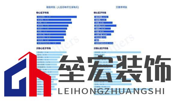 高力國(guó)際2024年第四季度上海甲級(jí)寫(xiě)字樓租賃市場(chǎng)回顧與展望