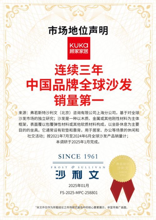 連續(xù)三年全球銷量第一，顧家家居領(lǐng)跑中國家居品牌全球