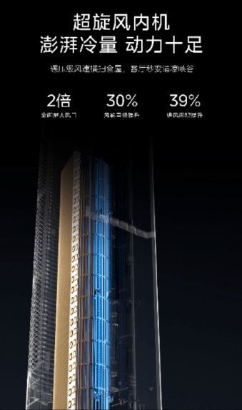 美的全面風(fēng)空調(diào)：以四十年創(chuàng)新基因，引領(lǐng)空調(diào)性能革命