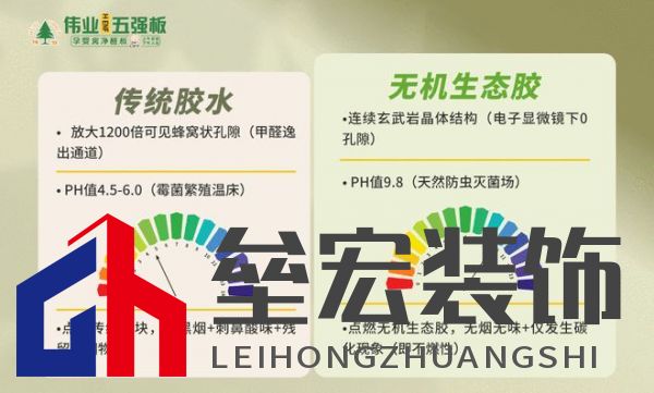 顛覆！偉業(yè)五強(qiáng)板用“無(wú)機(jī)生態(tài)膠”，終結(jié)裝修賭命時(shí)代